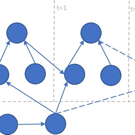Filtering with Dynamic Bayesian Network Example 的图像结果