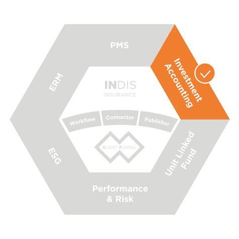 Investment Accounting solution | AMINDIS