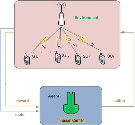 Image result for XCS Tutorial Reinforcement Learning