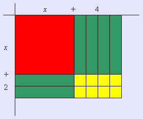 Image result for String Algebra