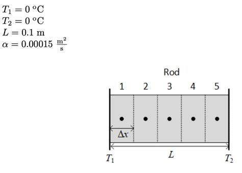 Heat Equation Code in MATLAB 的图像结果