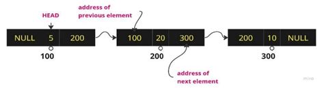 Unit 1 | Data Structure Notes | AKTU Notes ~ AKTU POINT