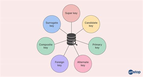 Image result for Candidate Key Definition