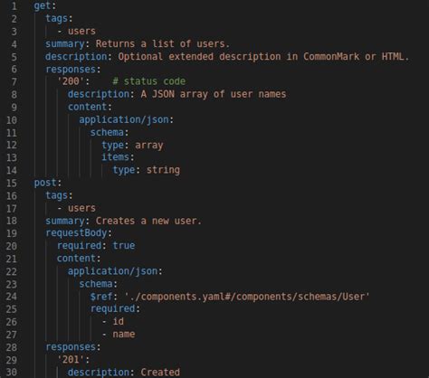 Image result for Rapidoc Open API