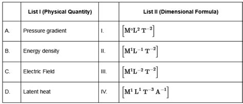 Image result for Measuring-Instruments JEE