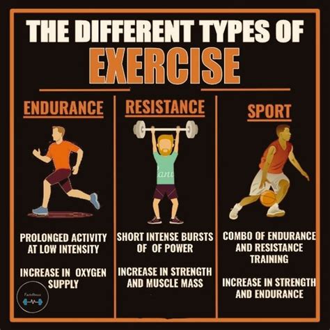 Image result for Forms of Exercise