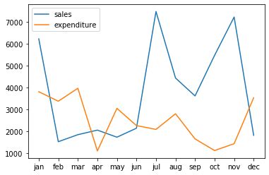 How to Plot a Graph in Python From CSV 的图像结果