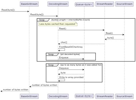 Image result for Base64 Encoding Example