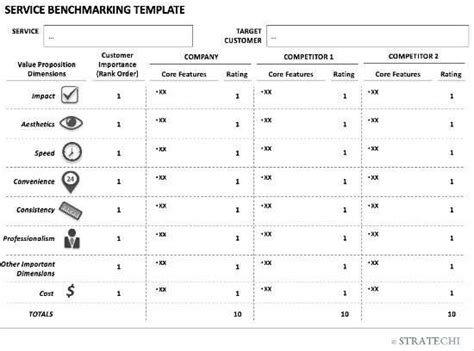 Image result for Process Benchmarking Form
