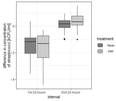 Pain Relief and Antimicrobial Activity in Alveolar Osteitis after ...