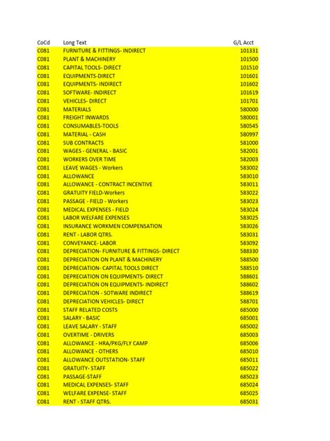 Image result for SAP Code Format