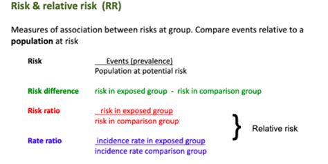 Image result for Relative risk Definition