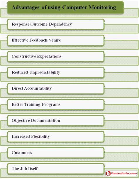Advantages of Using a Computer 的图像结果