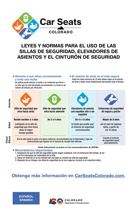 Car Seat, Booster Seat and Seat Belt Laws & Guidelines Poster - Spanish ...