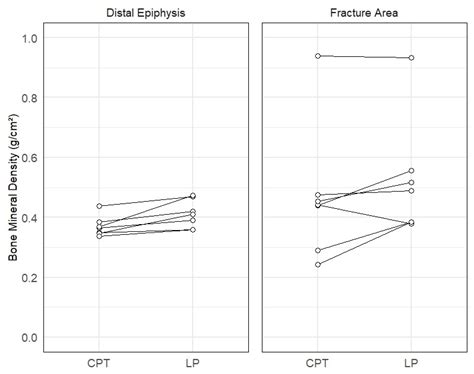 Novel Customizable Fracture Fixation Technique vs. Conventional Metal ...