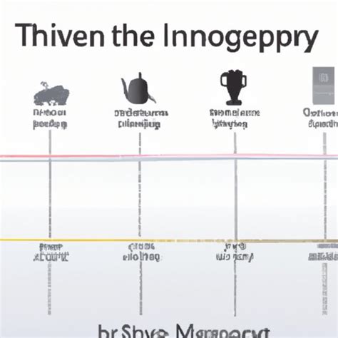 Beginning of Man Technology 的图像结果