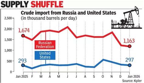 More US, Venezuelan crude to flow into India? Refiners asked to ...
