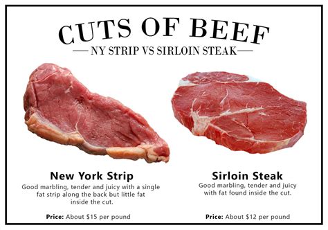 Beef Cuts New York Strip at Kayla Omay blog
