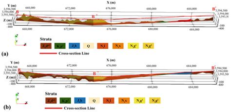 An Automated Mapping Method of 3D Geological Cross-Sections Using 2D ...