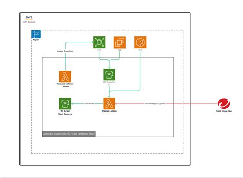 Image result for Trend Micro File Storage Security