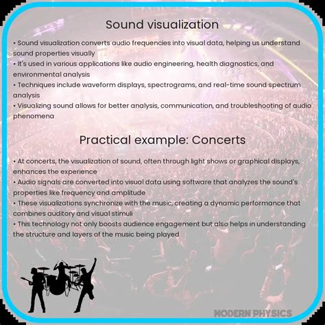 Audio Visualization 的图像结果