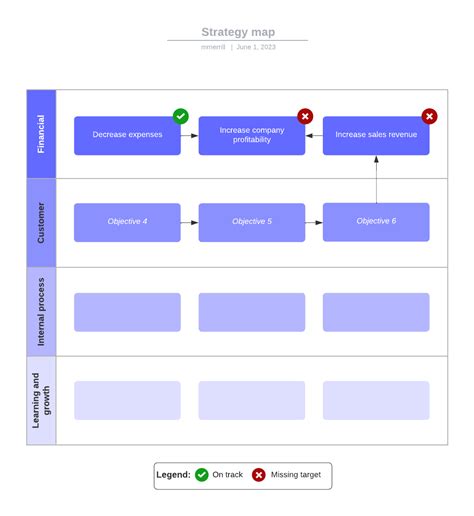 Strategy Chart Template 的图像结果