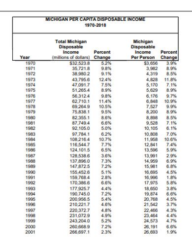 Image result for Disposable Income Example
