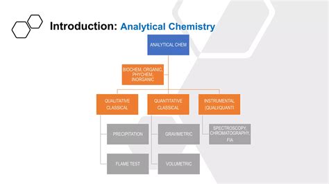 Analytical Chemistry Course 的图像结果