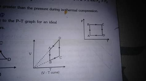 Image result for Isothermal Process Graph P and T