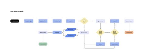 Http Bing 的图像结果