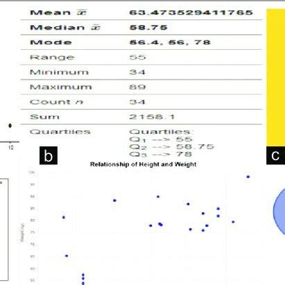 Statistics Chart 的图像结果
