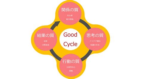 Image result for Batch Normalization Vs. Layer Normalization
