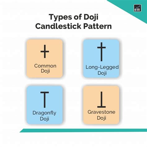 Image result for Continuation Pattern Candlestick