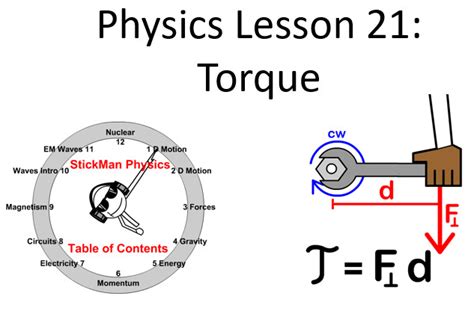 Image result for Torque Physics Explained