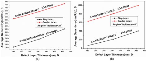 Image result for Step Index Chart Analysis
