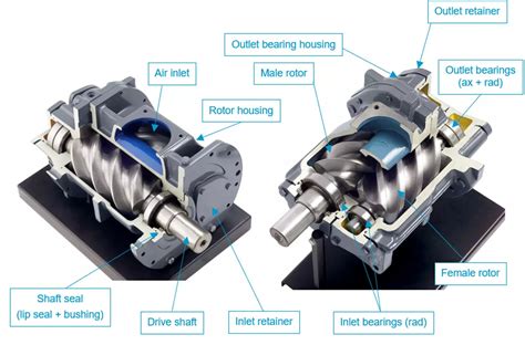 Image result for Rotary Compressor Parts List