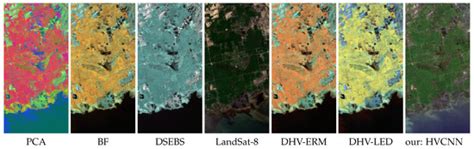 Visualizing Near Infrared Hyperspectral Images with Generative ...