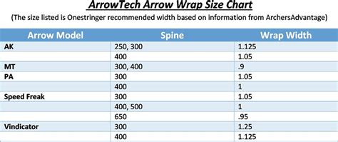 Image result for Nested Div Examples