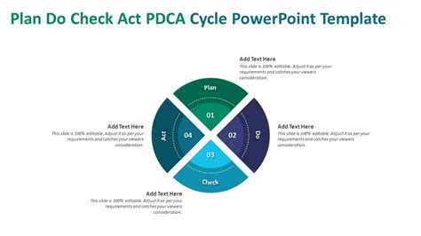 Image result for PDCA Report Example