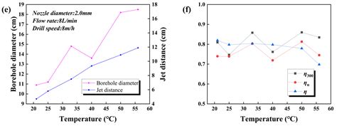 Experimental Study on the Hole-Forming Process at the Borehole Bottom ...