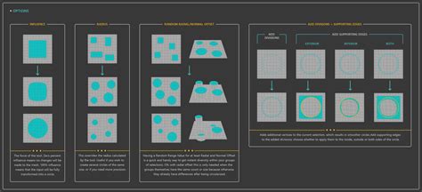 3DS Max Circularize 的图像结果