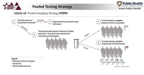 COVID-19 pooled testing strategy helps Army leaders protect the force ...