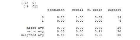 Image result for SVM Python Tutorial