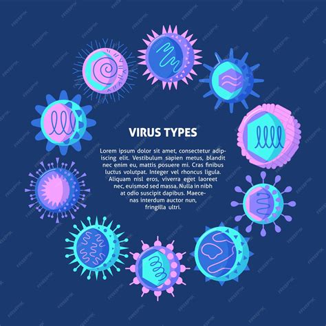 Image result for Virus Types
