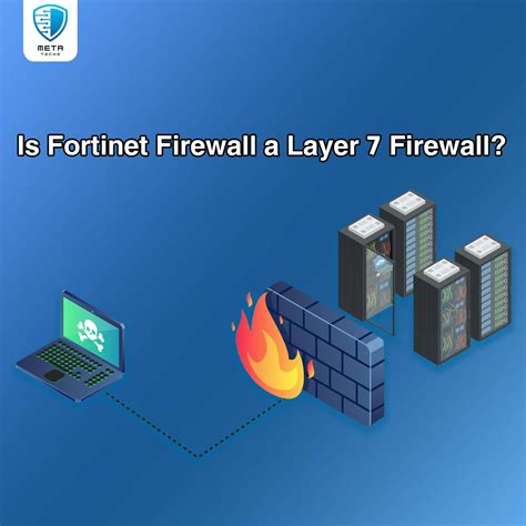 Image result for Fortinet Firewall
