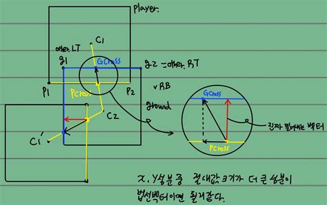 OpenGL 2D 的图像结果