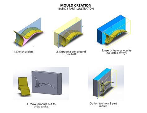 Image result for Engineering Portfolio Example