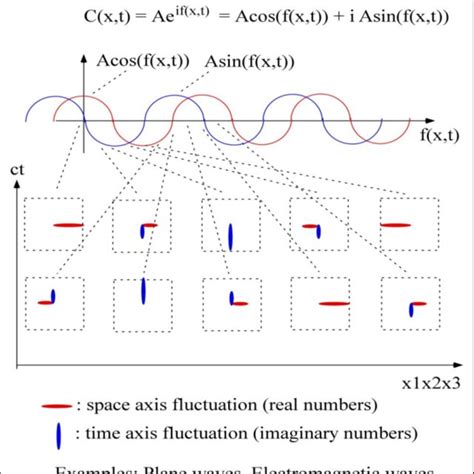 Quantum Functions 的图像结果