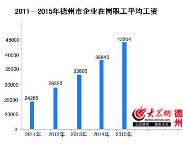 德州这里发布相关行业最低日工资价格，你是否被压低了工资_腾讯新闻