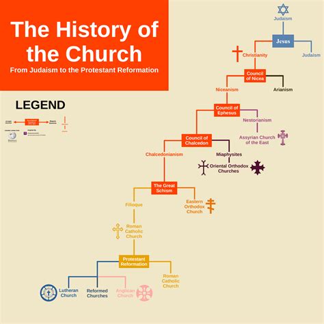 Catholic Reformation Timeline Timeline: The Synod Process In The